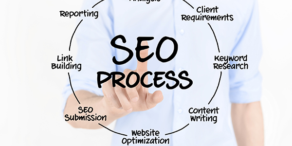 SEO process